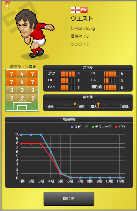 Cc選手 Webサカ２個人的攻略メモ