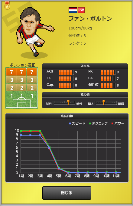 Cc選手 Webサカ２個人的攻略メモ